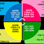 Giáo viên TP HCM được dạy sử dụng Facebook, Skype Giáo viên TP HCM được dạy sử dụng Facebook, Skype